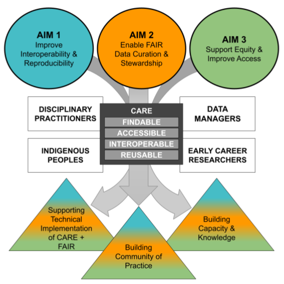 org-chart