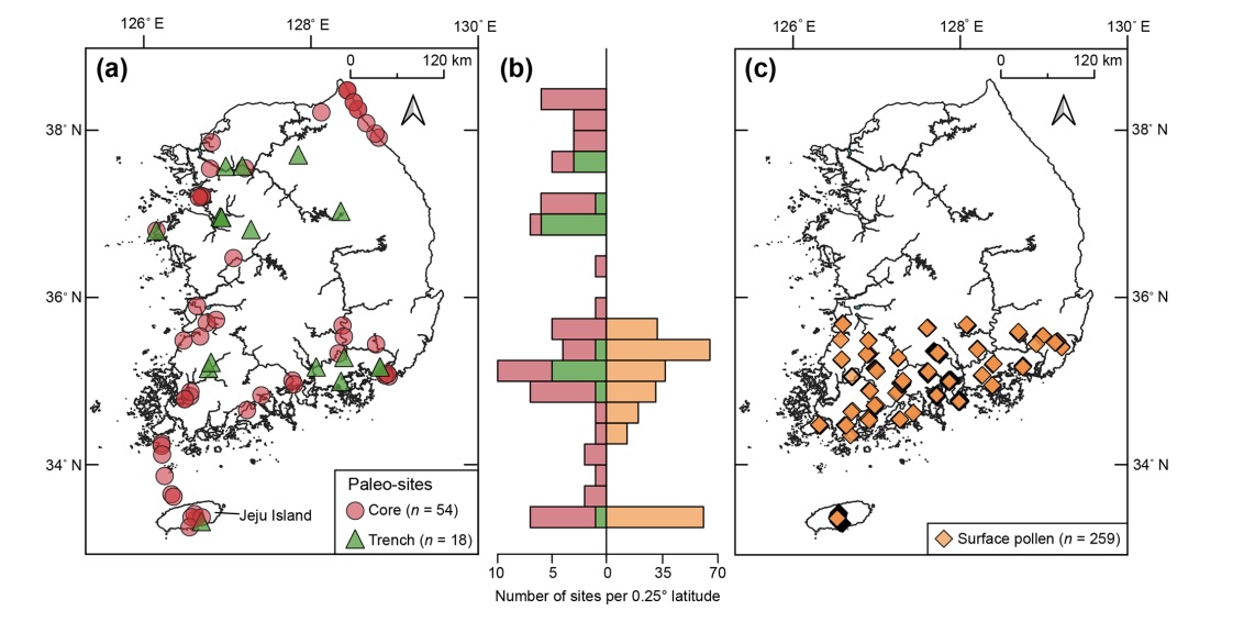 South Korean Pollen Sites